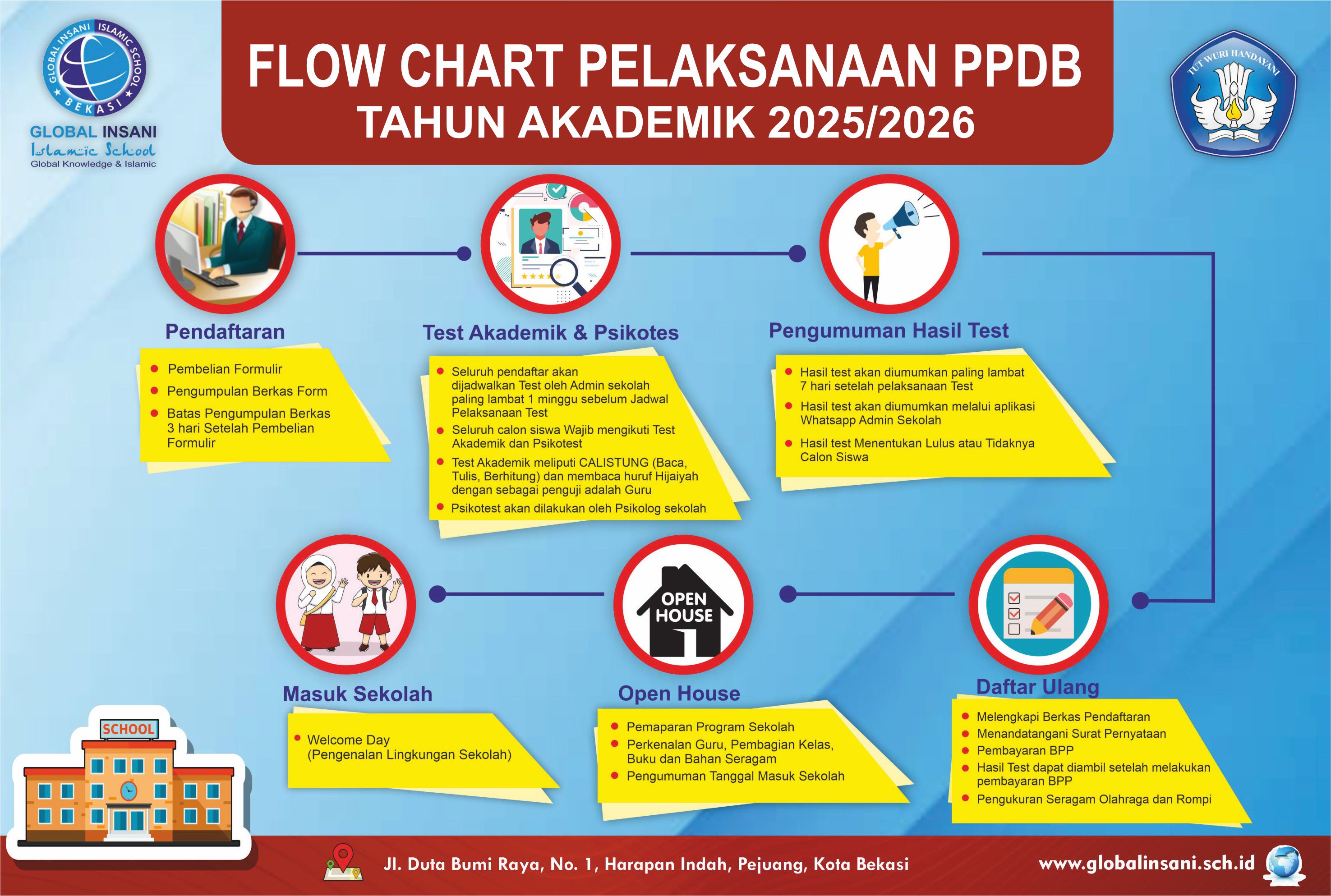 alur penerimaan psb giis